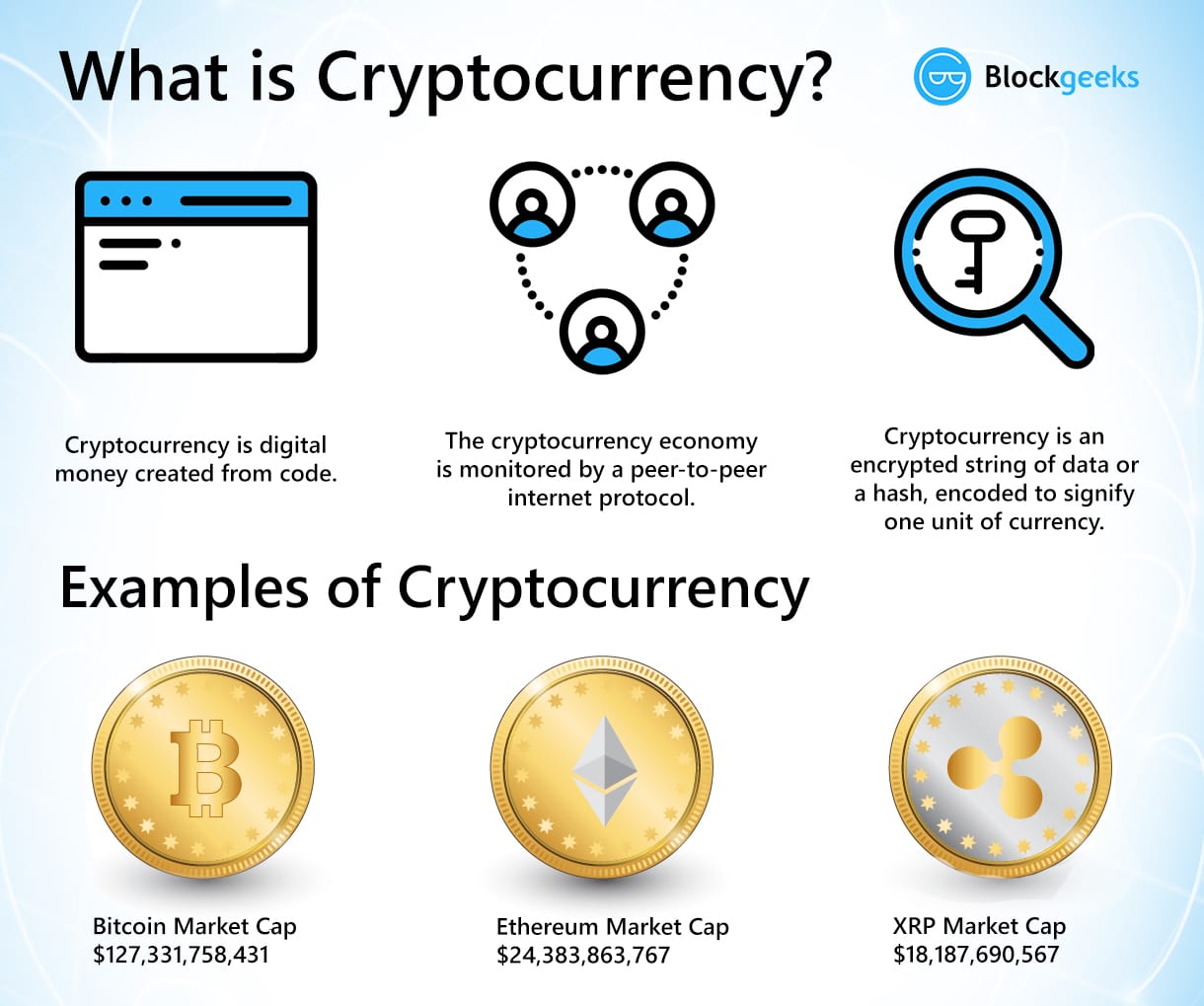 Cryptocurrency Info Picture 2